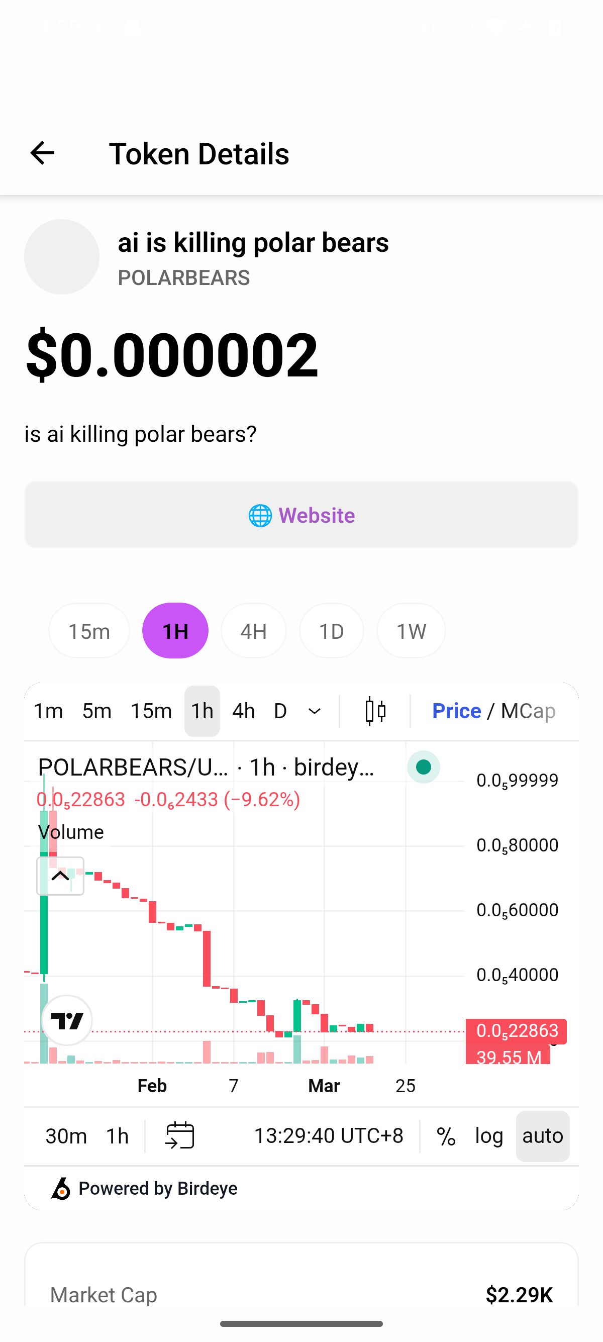 IPIT chart view for token price movement